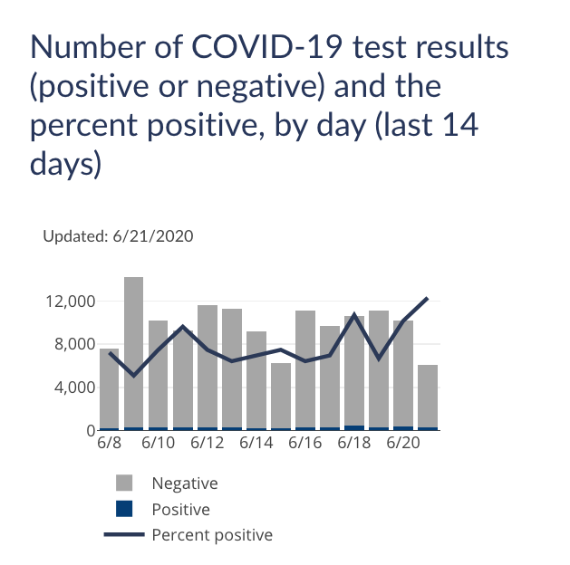 COVID-19 June 21, 2020